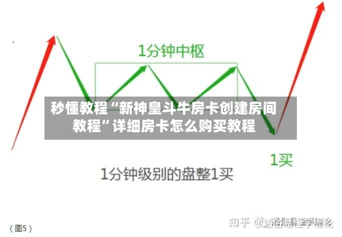 秒懂教程“新神皇斗牛房卡创建房间教程”详细房卡怎么购买教程-第2张图片