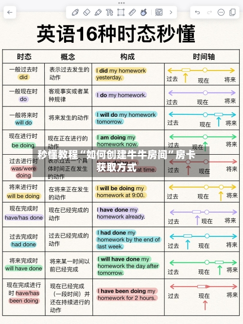 秒懂教程“如何创建牛牛房间”房卡获取方式-第3张图片