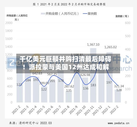 千亿美元巨额并购扫清最后障碍!派拉蒙与美国12州达成和解-第2张图片