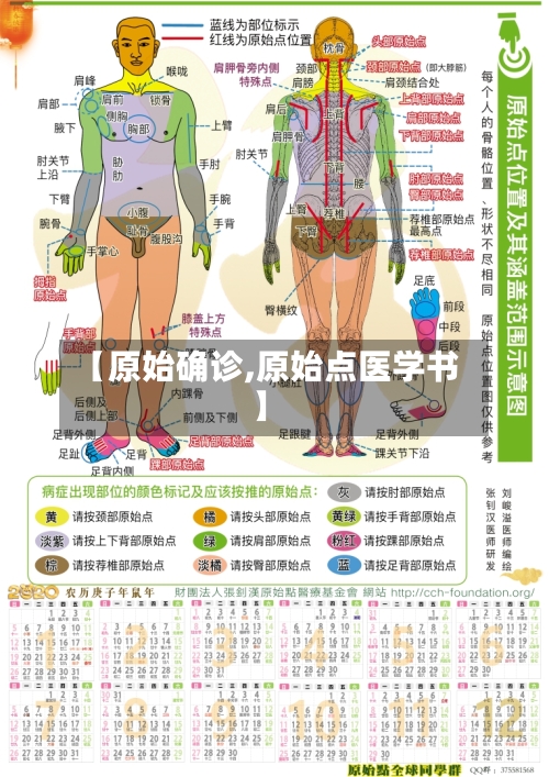 【原始确诊,原始点医学书】-第3张图片