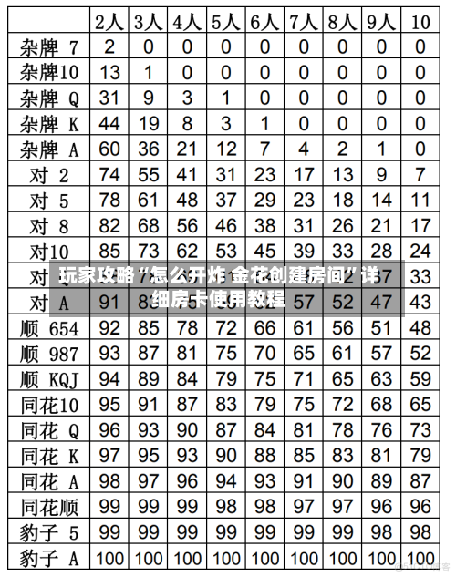 玩家攻略“怎么开炸 金花创建房间”详细房卡使用教程-第3张图片