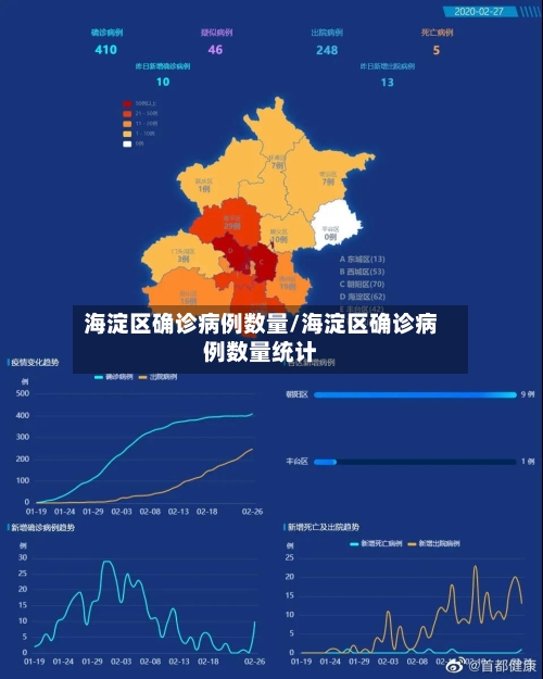 海淀区确诊病例数量/海淀区确诊病例数量统计-第2张图片
