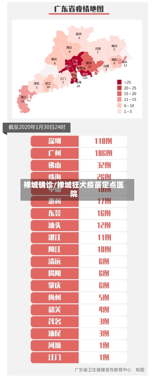 禅城确诊/禅城狂犬疫苗定点医院