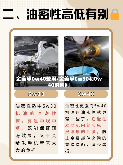 金美孚0w40费用/金美孚0w30和0w40的区别