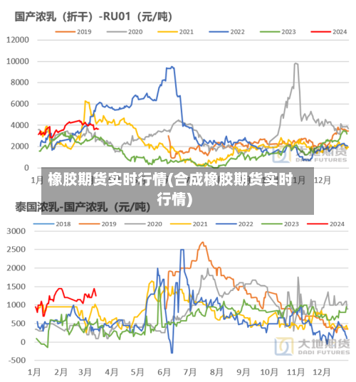 橡胶期货实时行情(合成橡胶期货实时行情)-第2张图片