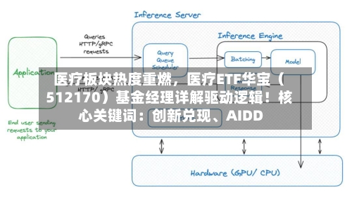 医疗板块热度重燃，医疗ETF华宝（512170）基金经理详解驱动逻辑！核心关键词：创新兑现、AIDD-第2张图片