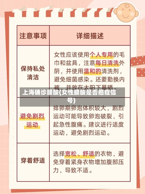 上海确诊腰酸(女性腰酸是否癌症信号)