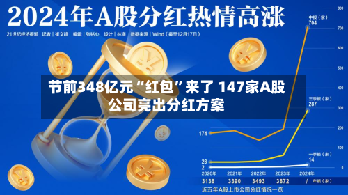 节前348亿元“红包”来了 147家A股公司亮出分红方案-第2张图片