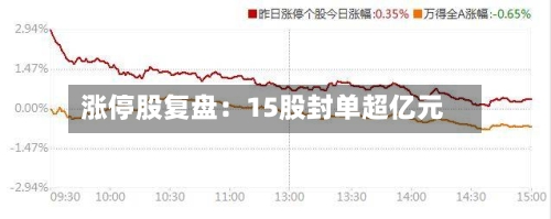 涨停股复盘：15股封单超亿元-第2张图片