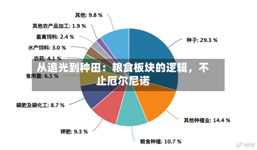 从追光到种田：粮食板块的逻辑，不止厄尔尼诺-第1张图片
