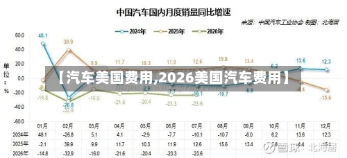 【汽车美国费用,2026美国汽车费用】