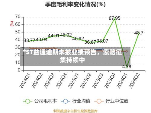 *ST益通逾期未披业绩预告	，索赔征集持续中-第2张图片