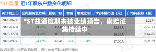 *ST益通逾期未披业绩预告	，索赔征集持续中-第3张图片