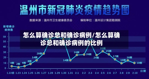 怎么算确诊总和确诊病例/怎么算确诊总和确诊病例的比例