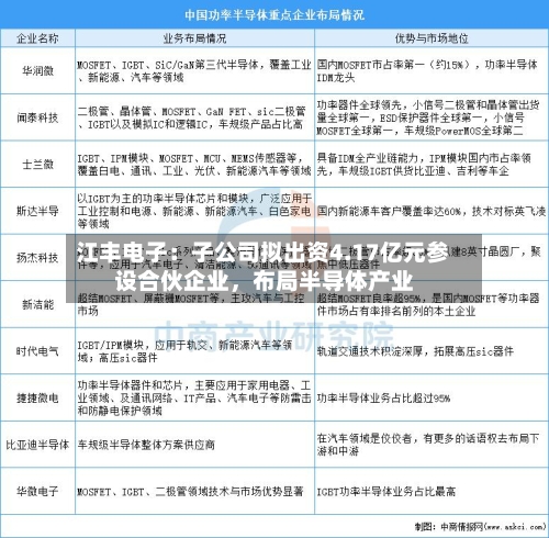 江丰电子：子公司拟出资4.17亿元参设合伙企业，布局半导体产业-第2张图片