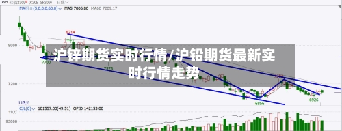 沪锌期货实时行情/沪铅期货最新实时行情走势