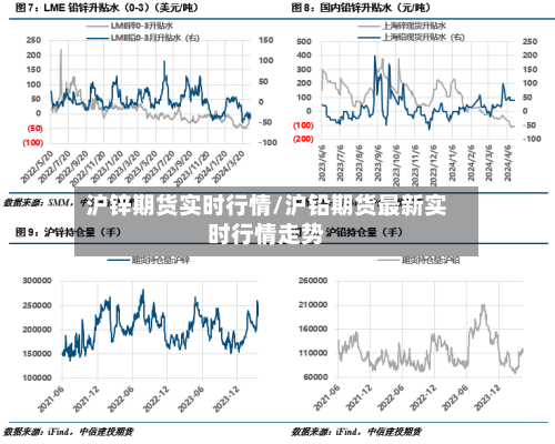 沪锌期货实时行情/沪铅期货最新实时行情走势-第2张图片