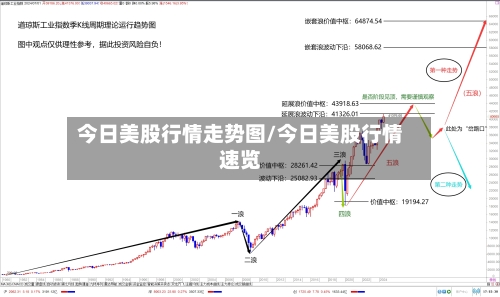 今日美股行情走势图/今日美股行情速览-第2张图片