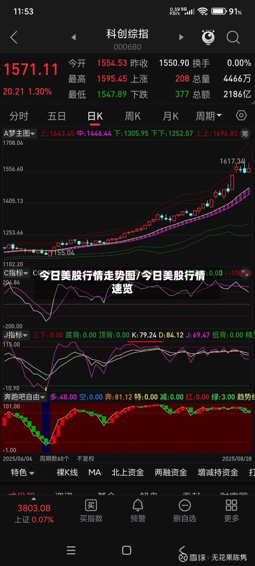 今日美股行情走势图/今日美股行情速览-第3张图片