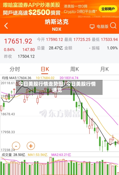 今日美股行情走势图/今日美股行情速览
