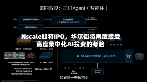 Nscale即将IPO，华尔街将再度接受高度集中化AI投资的考验-第3张图片