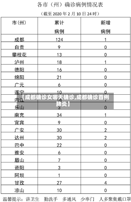 【成都确诊女哪天确诊,成都确诊首例肺炎】-第2张图片