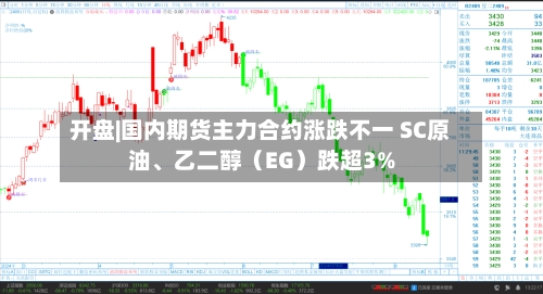 开盘|国内期货主力合约涨跌不一 SC原油	、乙二醇（EG）跌超3%-第1张图片