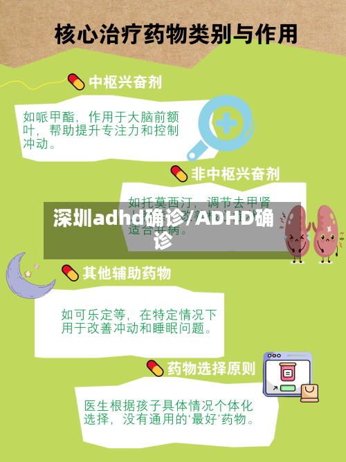 深圳adhd确诊/ADHD确诊-第2张图片
