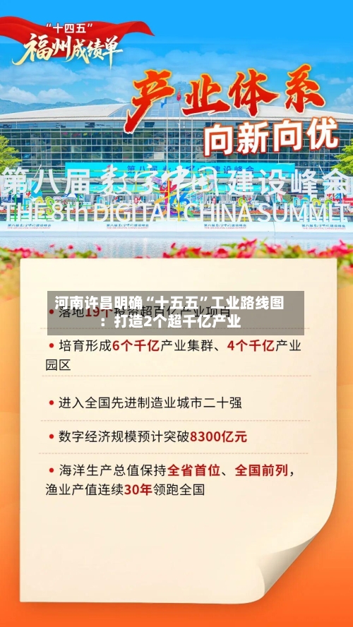 河南许昌明确“十五五”工业路线图：打造2个超千亿产业-第2张图片