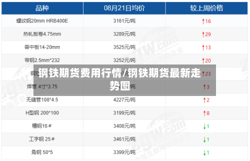 钢铁期货费用行情/钢铁期货最新走势图-第3张图片