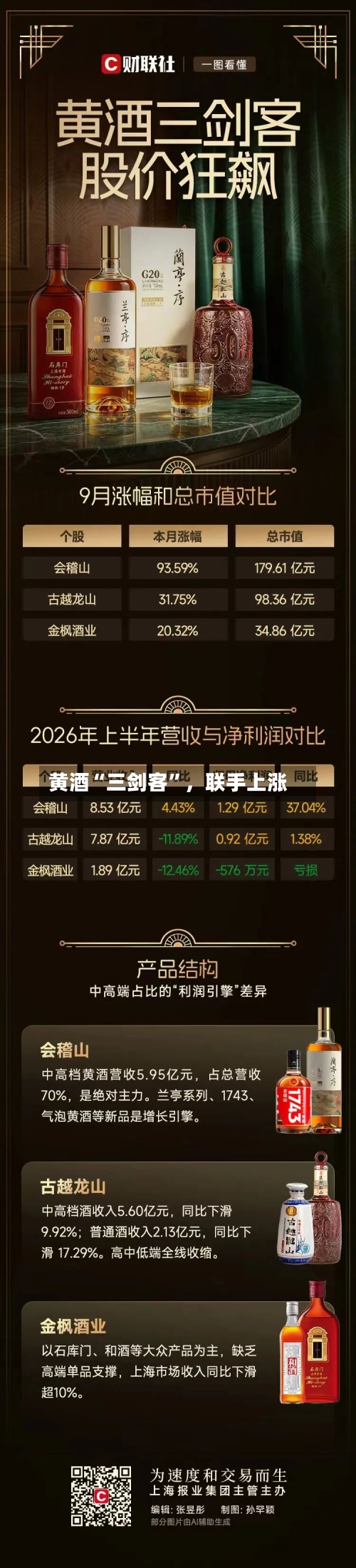 黄酒“三剑客”，联手上涨-第3张图片