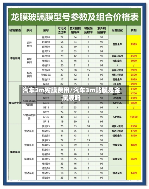 汽车3m贴膜费用/汽车3m贴膜是金属膜吗
