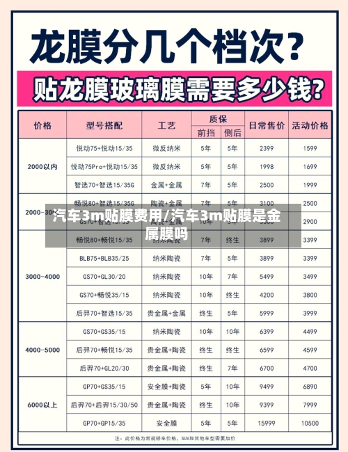 汽车3m贴膜费用/汽车3m贴膜是金属膜吗-第2张图片