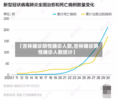 【吉林确诊阴性确诊人数,吉林确诊阴性确诊人数统计】-第2张图片