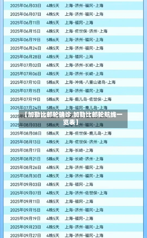 【加勒比邮轮确诊,加勒比邮轮航线一览表】-第3张图片