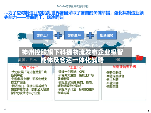 神州控股旗下科捷物流发布企业级智能体及仓运一体化战略-第2张图片