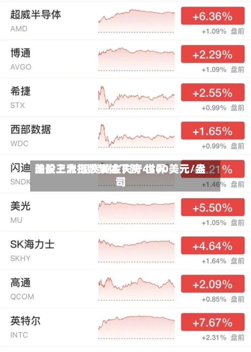 美股三大指数集体下跌  世界油价上涨 现货黄金失守4300美元/盎司-第1张图片