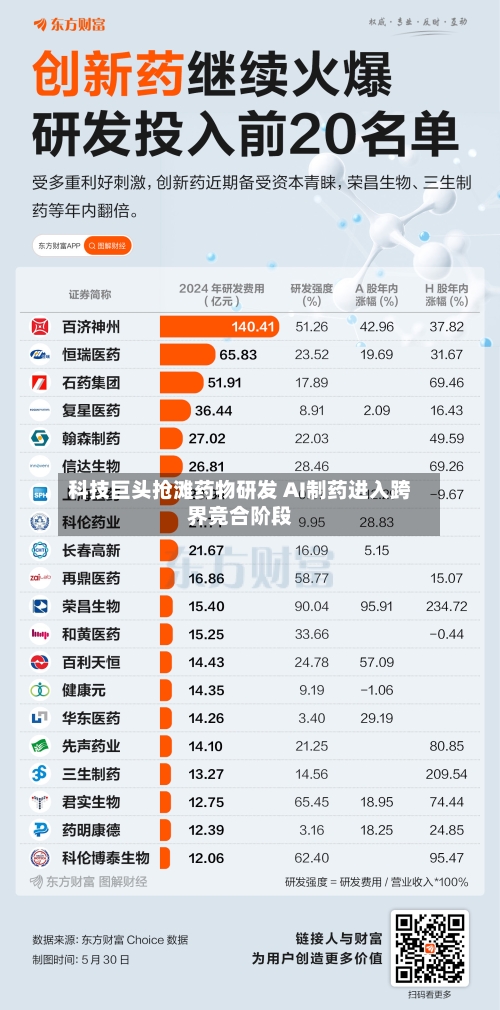 科技巨头抢滩药物研发 AI制药进入跨界竞合阶段-第2张图片