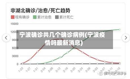 宁波确诊共几个确诊病例(宁波疫情吗最新消息)
