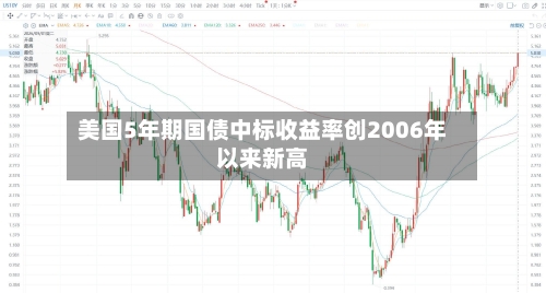 美国5年期国债中标收益率创2006年以来新高