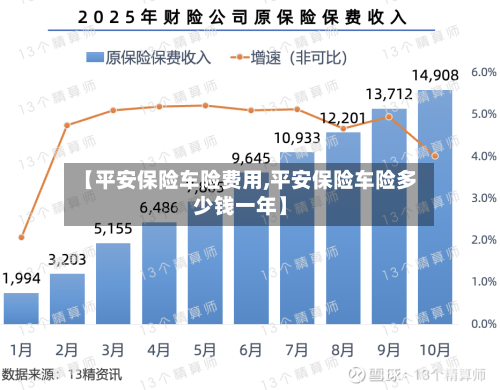 【平安保险车险费用,平安保险车险多少钱一年】