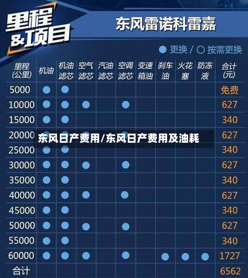 东风日产费用/东风日产费用及油耗-第3张图片