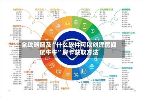 全攻略普及“什么软件可以创建房间玩牛牛”房卡获取方法