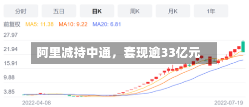 阿里减持中通	，套现逾33亿元-第3张图片