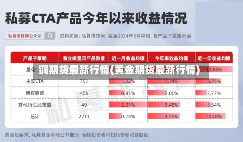 铜期货最新行情(黄金期货最新行情)