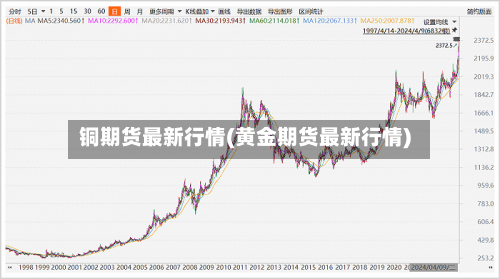 铜期货最新行情(黄金期货最新行情)-第2张图片