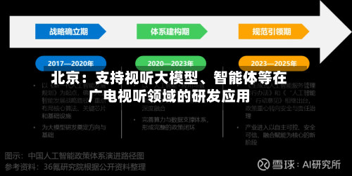 北京：支持视听大模型、智能体等在广电视听领域的研发应用