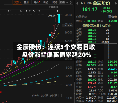 金辰股份：连续3个交易日收盘价涨幅偏离值累超20%