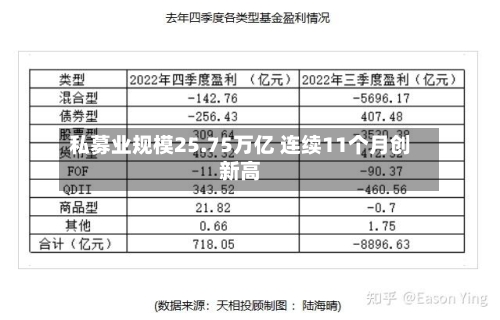 私募业规模25.75万亿 连续11个月创新高-第1张图片
