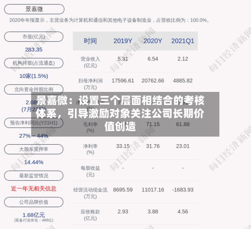 景嘉微：设置三个层面相结合的考核体系，引导激励对象关注公司长期价值创造-第3张图片